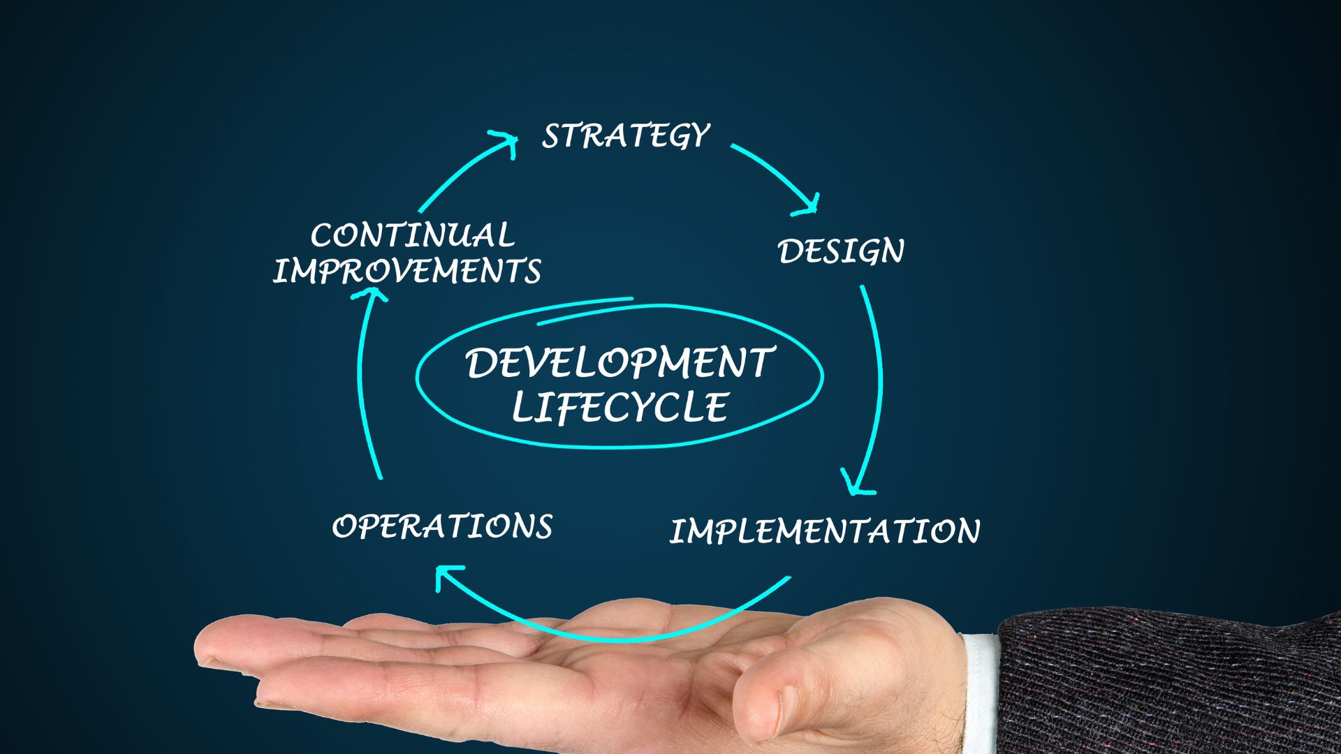 Asset Maintenance and Lifecycle Management